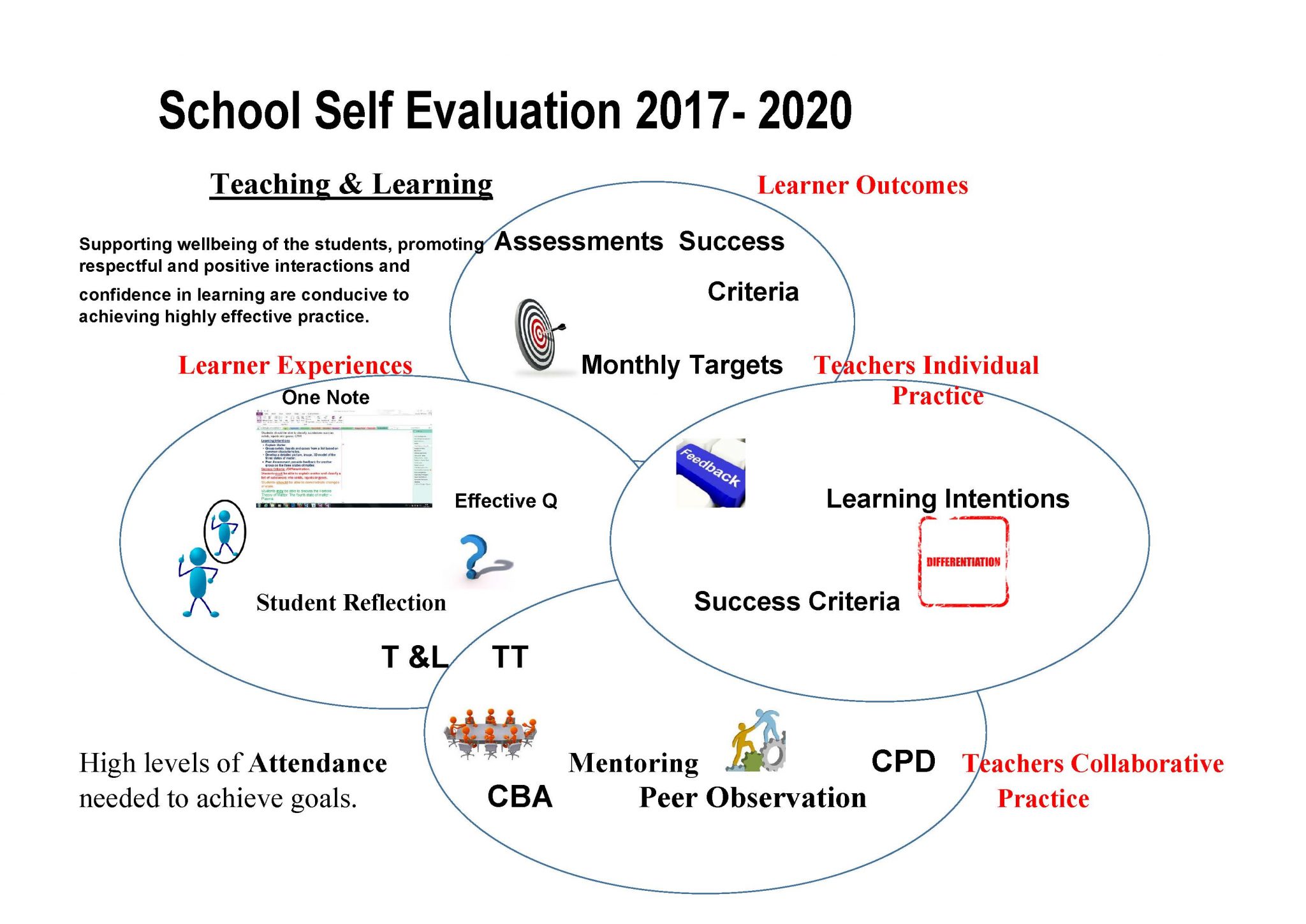 school-self-evaluation-borrisokane-community-college